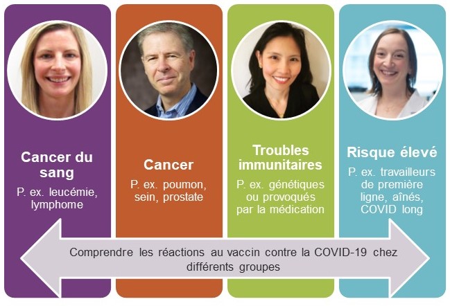 Une graphique qui depicte 4 etudes sur les vaccins pour COVID-19